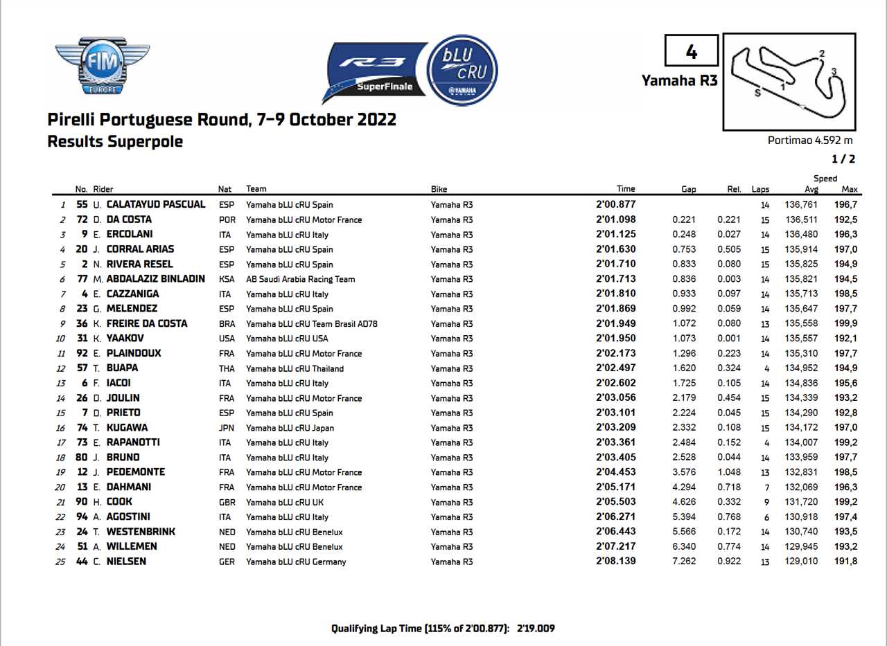 Yaakov Certifies In The Leading 10 In Portimao-- MotoAmerica