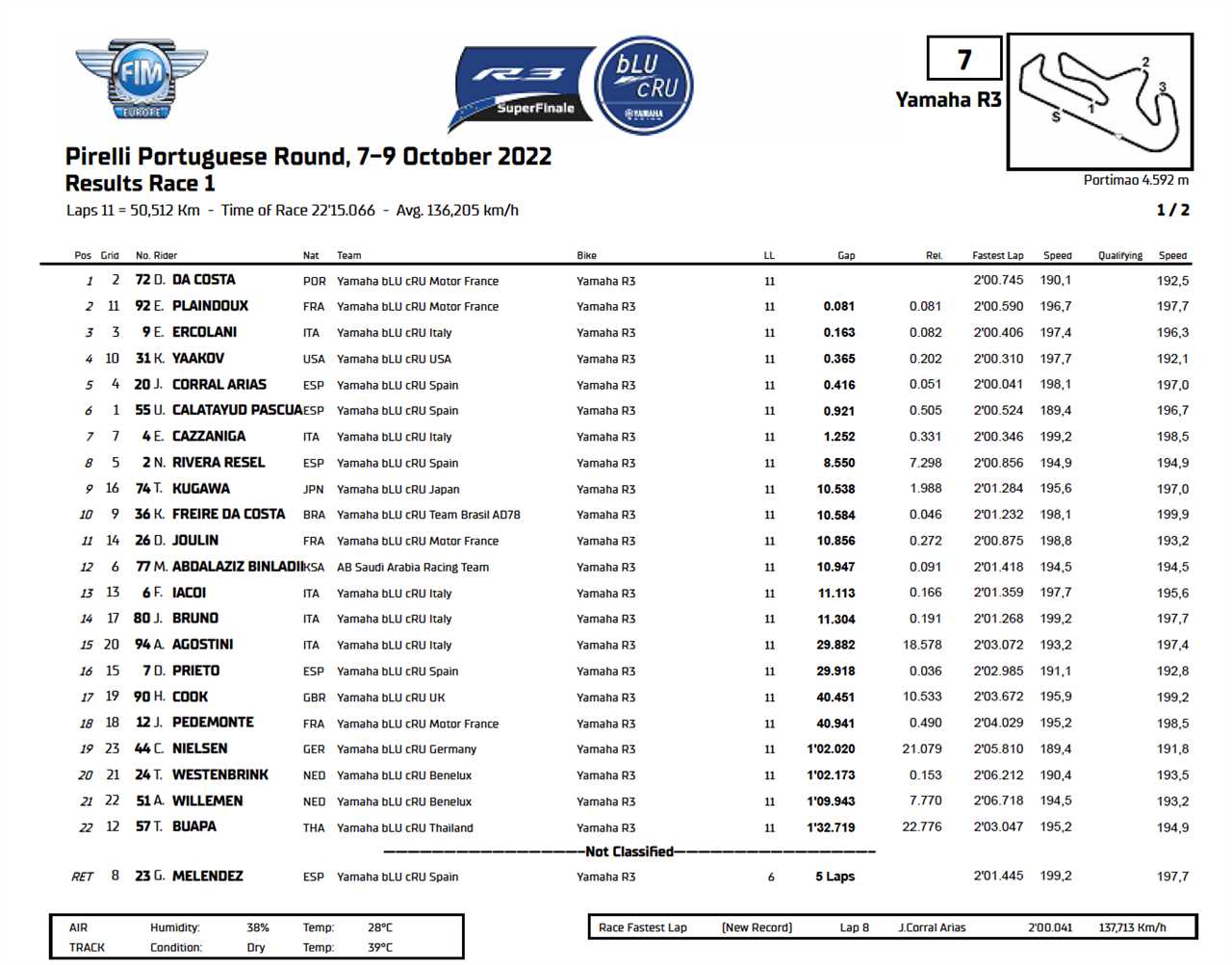 Yaakov Finishes Fourth In Race One, Runner-Up In Race Two At Yamaha R3 bLU cRU European SuperFinale-- MotoAmerica