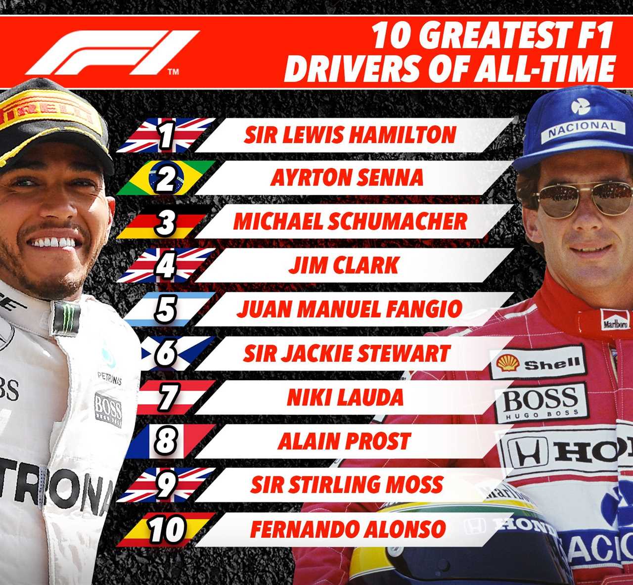 The ten greatest F1 drivers of all time - according to SunSports motorsport correspondent Ben Hunt