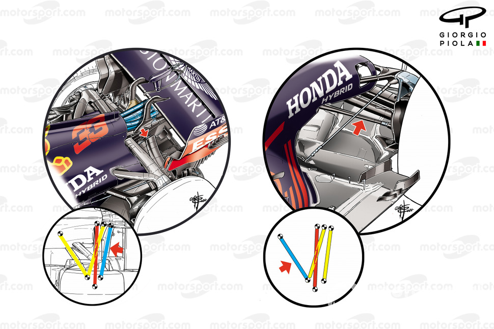 Red Bull Racing RB16B rear suspension comparison