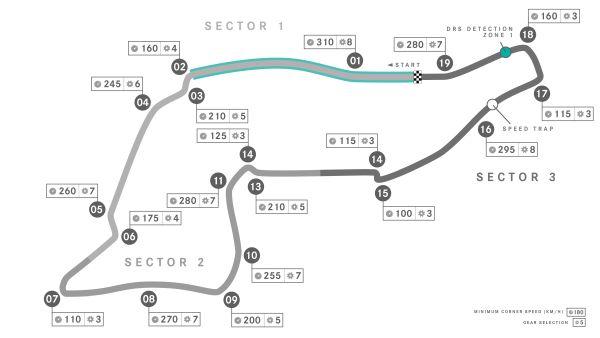 Mercedes AMG Petronas F1 Imola facts and figures