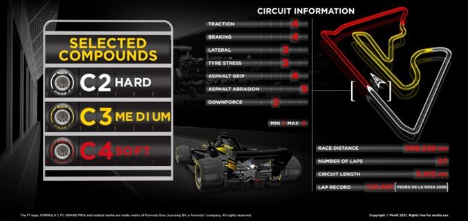 Bahrain F1 GP - Pirelli why we've chosen the tyres