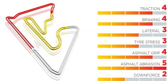 Bahrain F1 GP – Pirelli why we’ve chosen the tyres