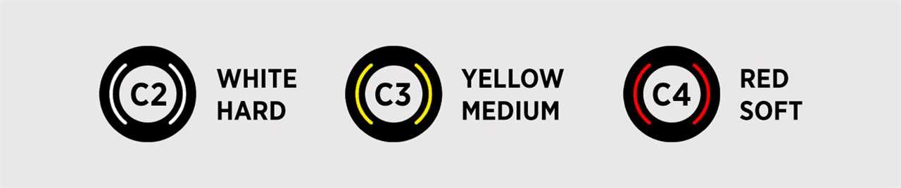 McLaren Racing – Everything you need to know for the Emilia Romagna Grand Prix