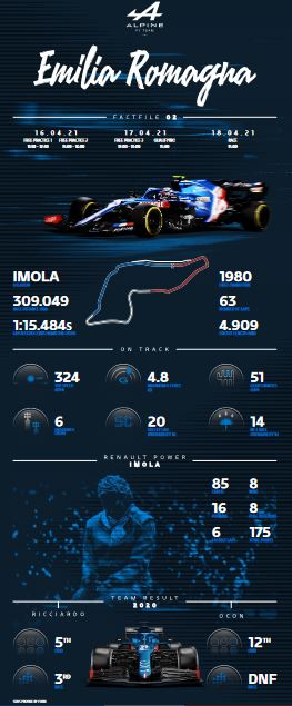 Alpine F1 Team Pirelli Emilia Romagna Grand-Prix factfile