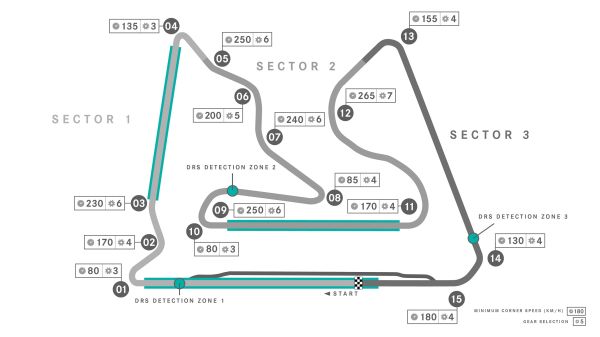 Mercedes AMG Petronas F1 Bahrain Grand Prix preview, stats and facts