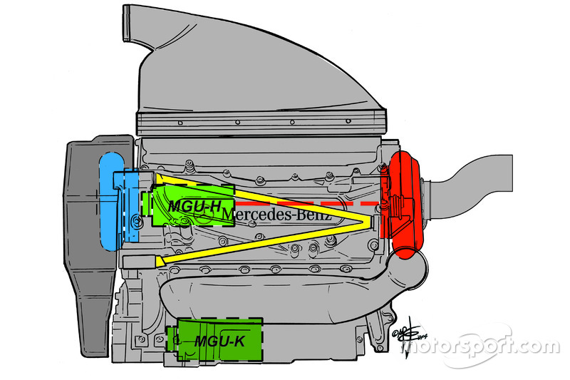 Mercedes Split Turbo was a game changer in Formula 1