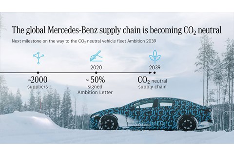 Mercedes hybrid cars: everything you need to know