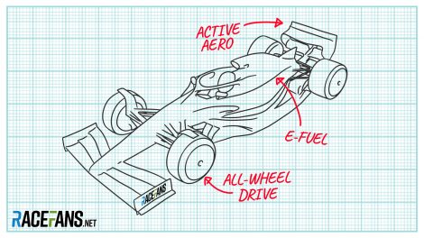 F1’s next rules revolution in 2025