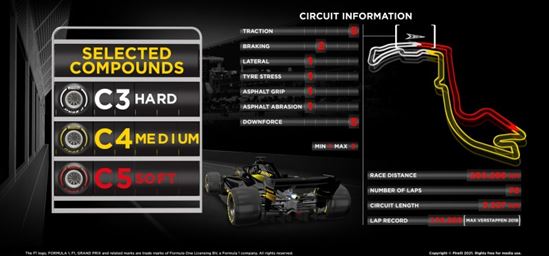 Pirelli F1 Monaco Grand Prix - Why we have chosen the tyres