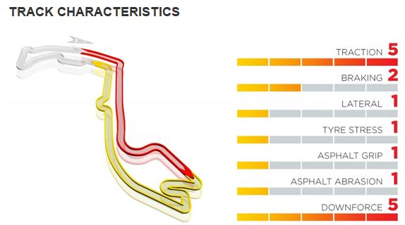 Pirelli F1 Monaco Grand Prix – Why we have chosen the tyres