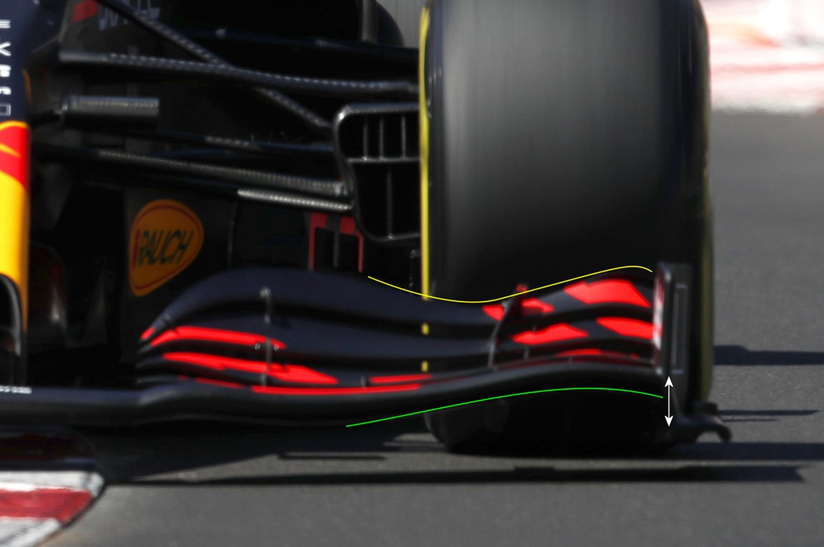 Red Bull Racing RB16B front wing detail