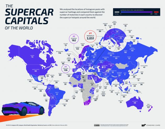 Monaco is the most supercars obsessed country in the world, Malaysia in 30th place – Ford GT most popular on the IG!