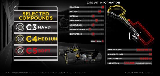 Pirelli Azerbaijan Grand Prix - Why we've chosen the tyres
