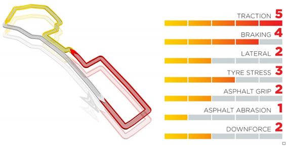 Pirelli Azerbaijan Grand Prix – Why we’ve chosen the tyres