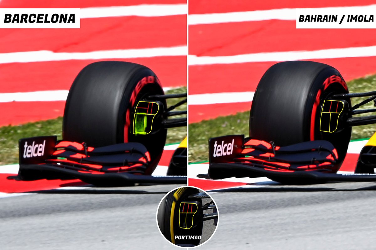 Red Bull RB16B front brake duct comparison 