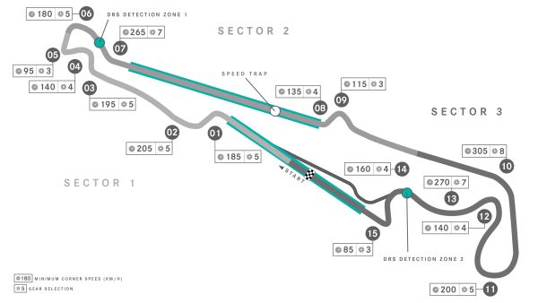 Mercedes AMG Petronas F1 2021 French Grand Prix preview, facts and figures