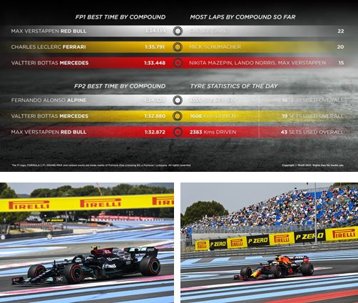 Pirelli F1 French Grand Prix practices - Friday tyre summary