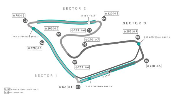 Mercedes AMG Petronas F1 Styrian GP preview