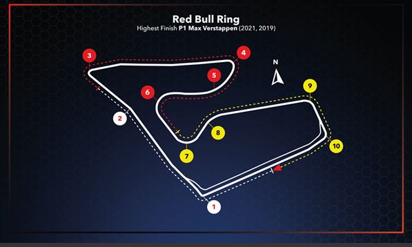 Honda power stays in Austria for part three of Formula 1s first triple-header of the 2021 season.
