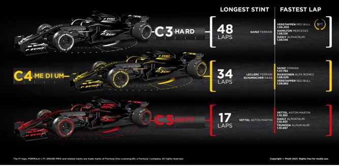 Pirelli F1 Austrian Grand Prix race – Third consecutive victory for Max Verstappen