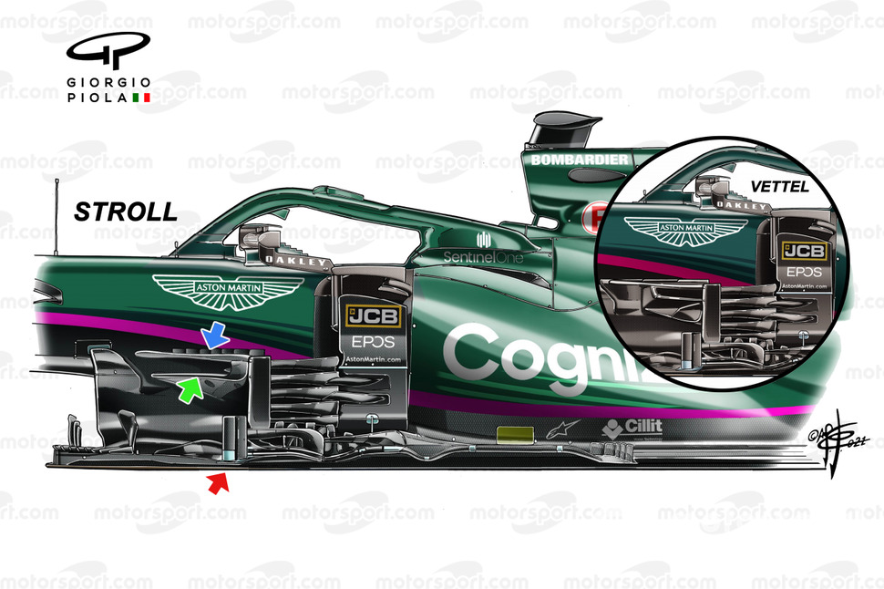 Aston Martin AMR21 Bargeboards Cluster Comparison