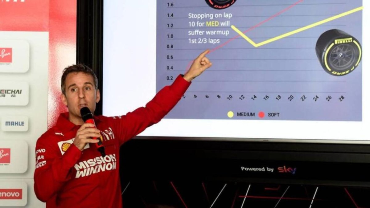 Who is Inaki Rueda - Ferrari's chief F1 strategist?