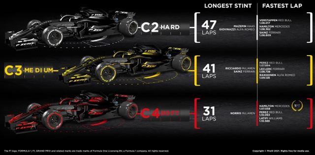 Pirelli F1 Styrian Grand Prix race – how the tyres performed