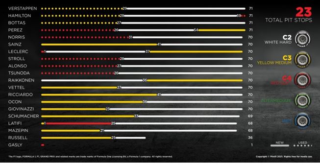 Pirelli F1 Styrian Grand Prix race – how the tyres performed