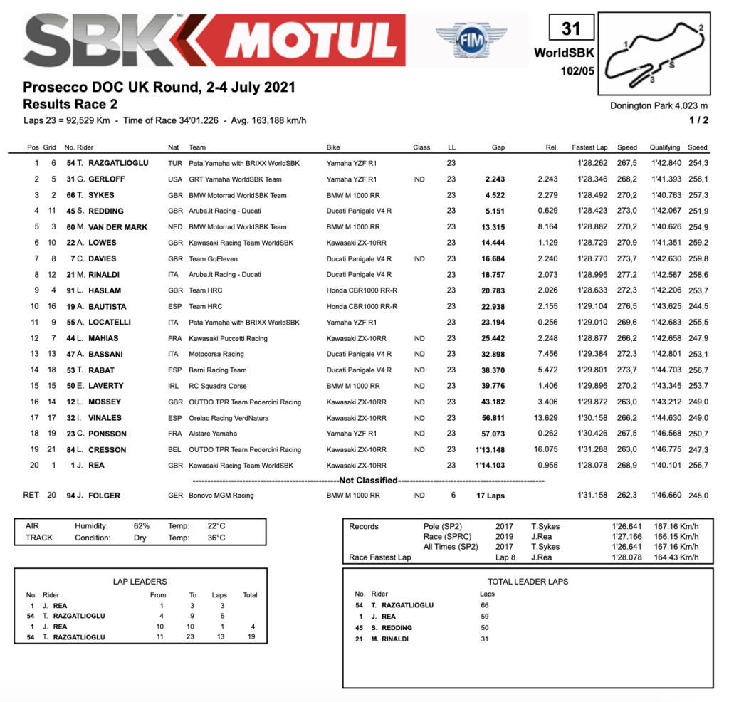 Good Day For Gerloff At Donington Park