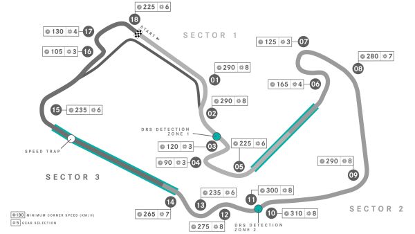 Mercedes AMG Petronas F1 British GP preview, facts and stats