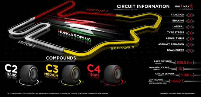 Pirelli F1 Hungarian Grand Prix  - Why we have chosen the tyres