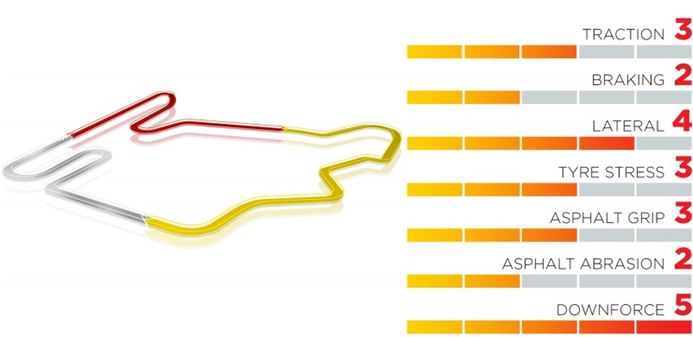 Pirelli F1 Hungarian Grand Prix – Why we have chosen the tyres