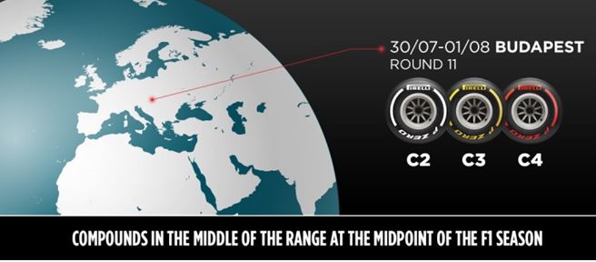Pirelli F1 Hungarian Grand Prix – Why we have chosen the tyres