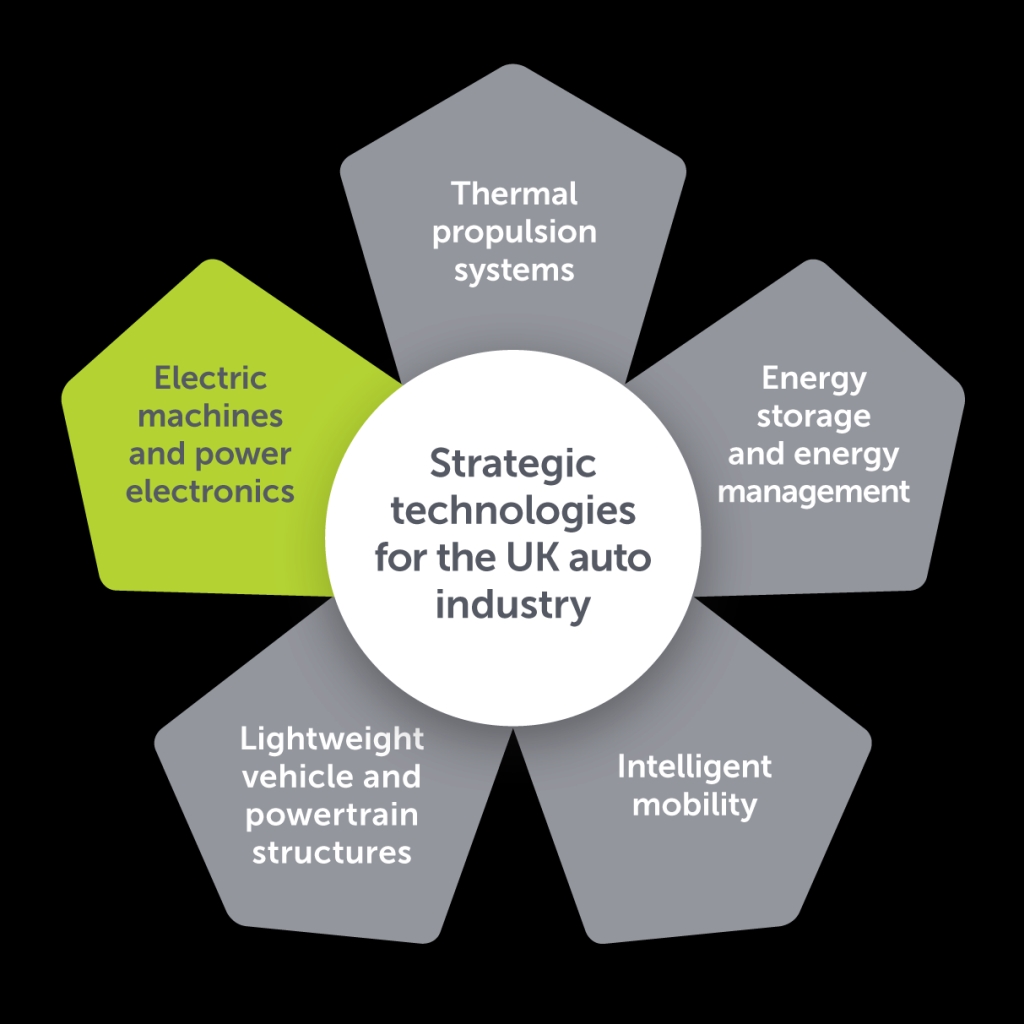 Das ESCAPE-Projekt ist eines von mehreren Accelerator-Programmen, die derzeit von der APC für das gesamte Spektrum der strategischen Technologien des Automotive Council beaufsichtigt werden IMAGE: APC