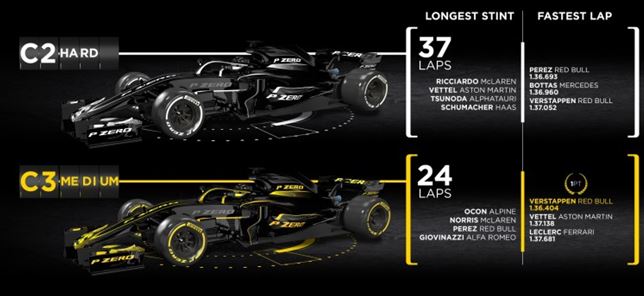 Pirelli F1 French Grand Prix race key moments
