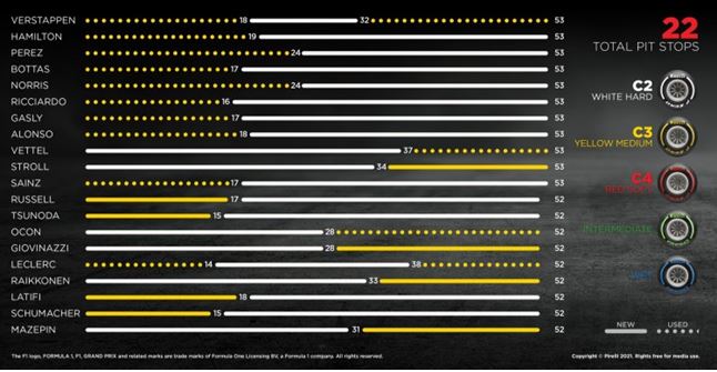 Pirelli F1 French Grand Prix race key moments