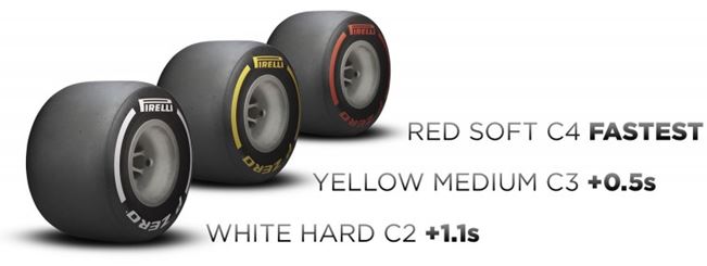 Pirelli F1 Belgian Grand Prix practices - tyre summary