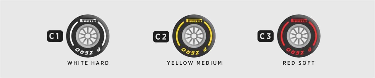 McLaren Racing – Everything you need to know about the Dutch Grand Prix