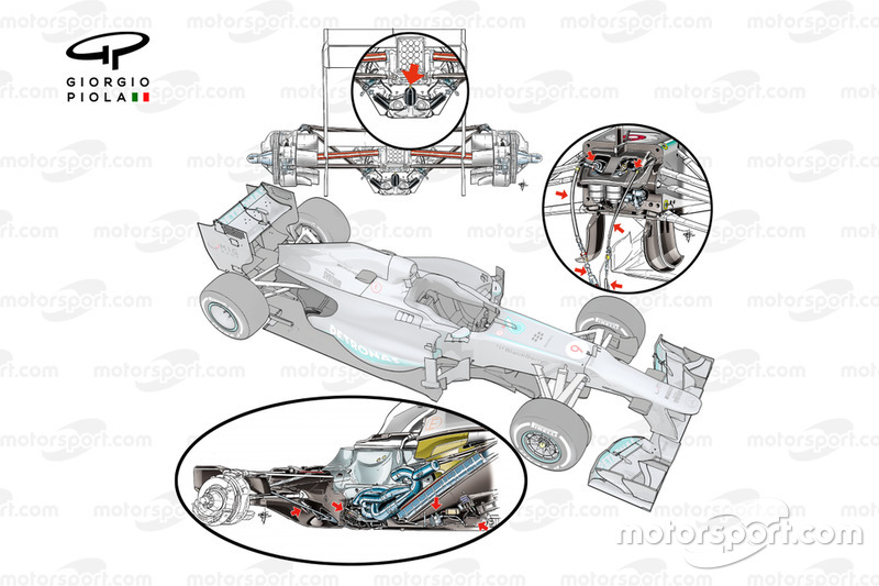 Mercedes W04 FRIC layout, fully detailed system