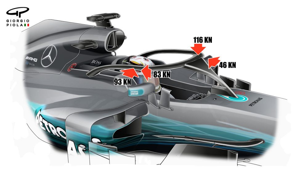 001-018-HALO-MERCEDES-2018 - CRASH-TEST.jpg