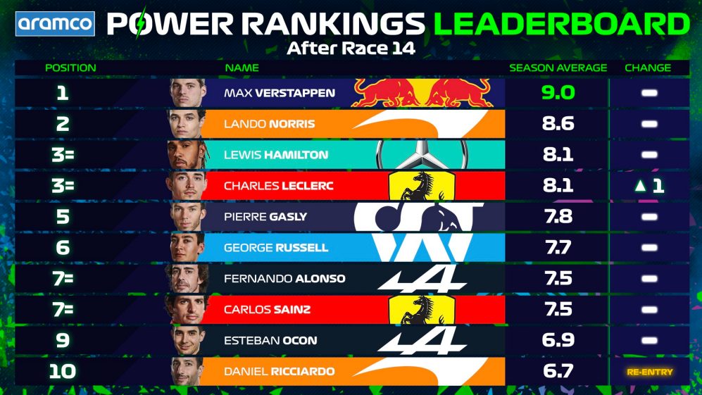 Leaderboard entry Monza 2021.jpg