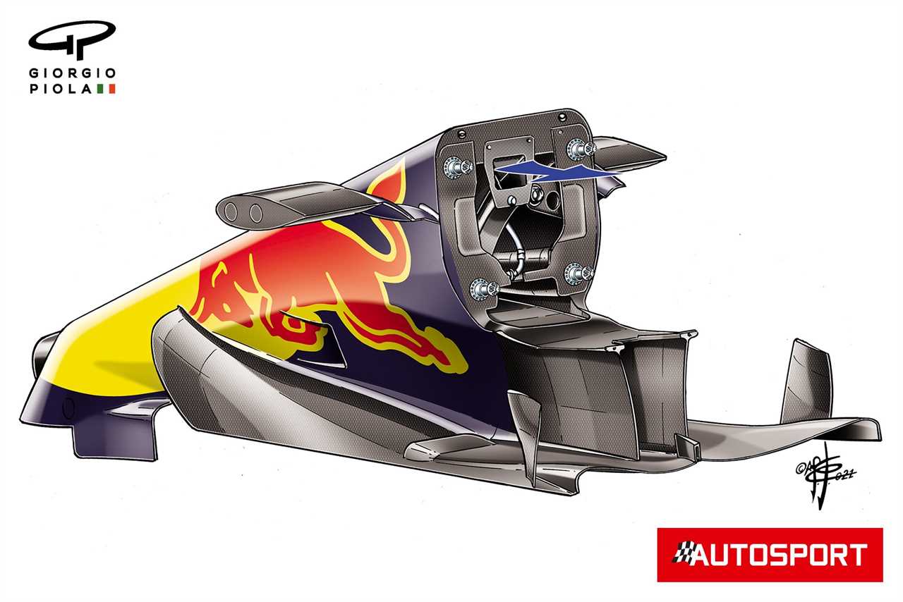 S-channel internals of the Red Bull RB16B