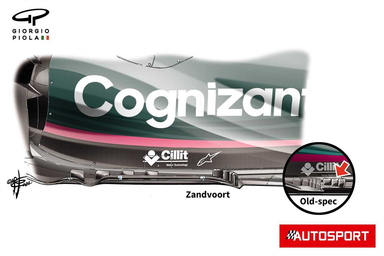 How Red Bull and Aston Martin updated their F1 Dutch GP floors