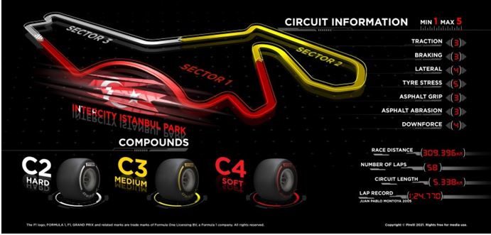 Pirelli F1 Turkey Grand Prix - Why we've chosen the tyres