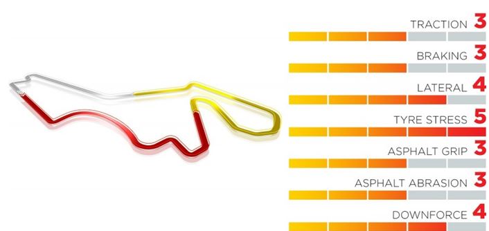 Pirelli F1 Turkey Grand Prix – Why we’ve chosen the tyres