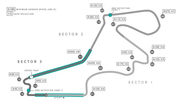 Mercedes AMG Petronas F1 Turkish GP preview, stats and facts