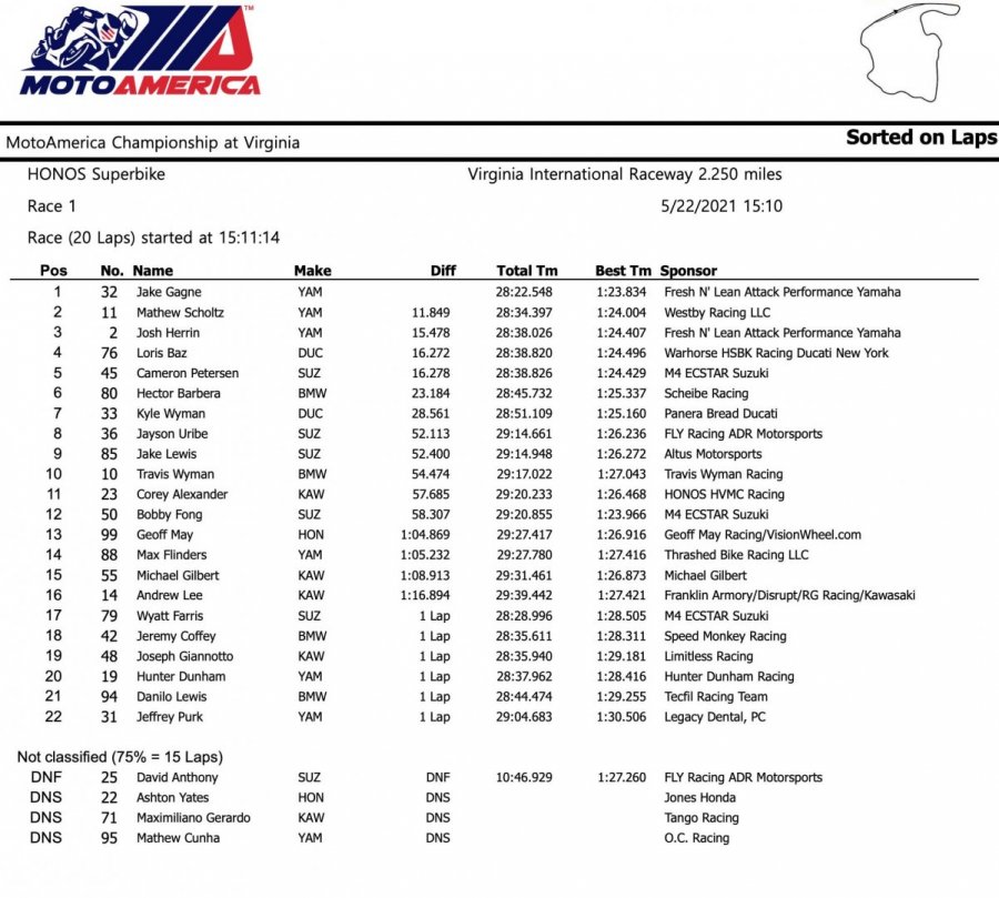 MotoAmerica, Gagne makes Race 1 at Virginia International Raceway