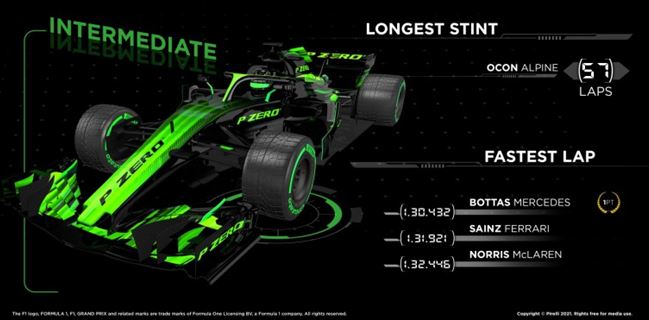 Pirelli F1 Turkish Grand Prix race key moments and how tyres performed