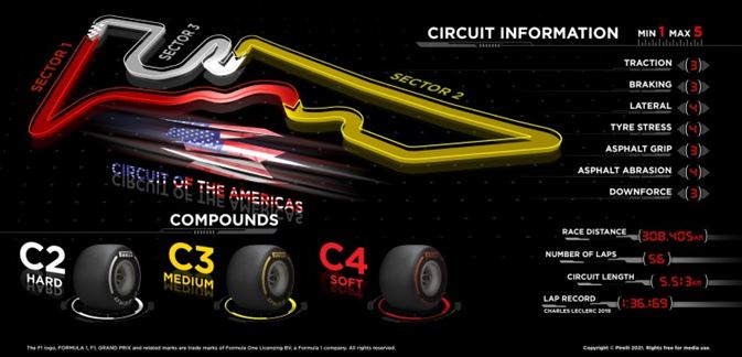 Pirelli F1 United States Grand-Prix - Why we have chosen the tyres